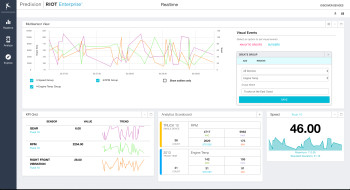 Predixion dashboard. (Image courtesy of Predixion.)