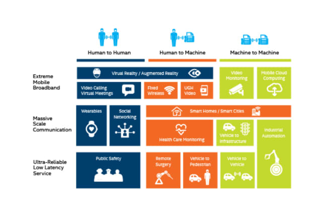 5G technology is a huge step in technological advancement, not just for autonomous vehicles. (Image courtesy of Intel.)