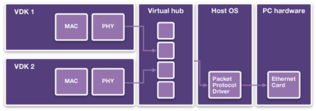 Virtualizer Development Kit. (Image courtesy of Synopsys.)