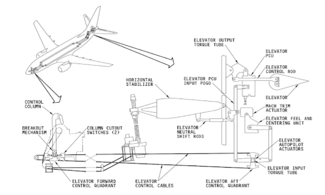 john deere 737 parts diagram