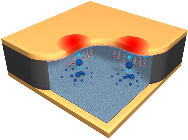 A graphic of now the new droplet-based electrical hotspot cooling system works. Heat vaporizes water trapped in a sponge-like layer and the vapor droplets carry away heat. The vapor then coalesces on a cooled super-hydrophobic floor, jumping back up beneath hotspots when they become large enough. (Image courtesy of Chuan-Hua Chen/Duke University.)
