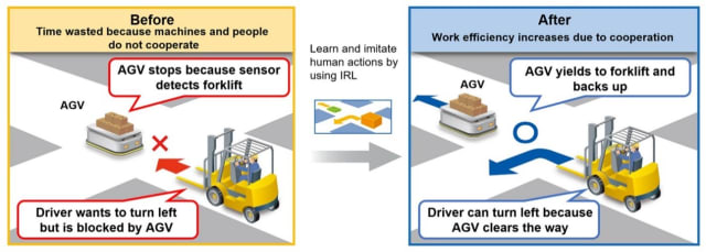 Example of cooperative AI deployed in an AGV. (Image courtesy of MEC.)