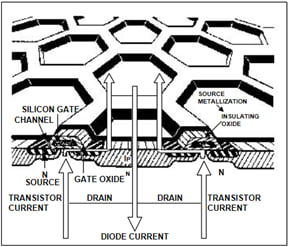 Figure 10. The Hex FET structure. (Image courtesy of International Rectifier.)