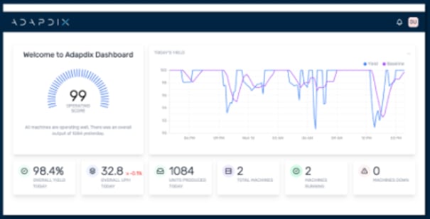 The Adapdix dashboard. (Image courtesy of Adapdix.)