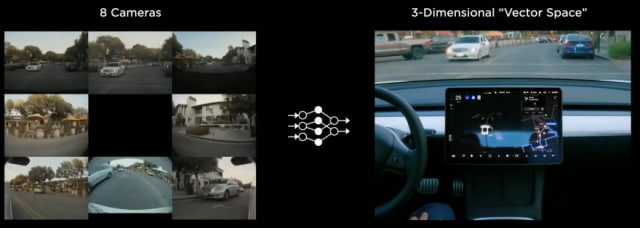 Tesla’s “Vector Space” imaging, from the AI Day video.