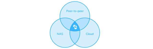 Cubbit: a blend of P2P, cloud, and Network-Attached Storage (Image courtesy of Cubbit)