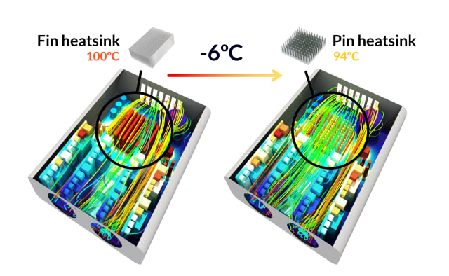 Simulation streamlines the optimization of electronics cooling solutions allowing the full exploration of the design space to avoid over-engineering while meeting customer's requirements. (Image courtesy of SimScale.)