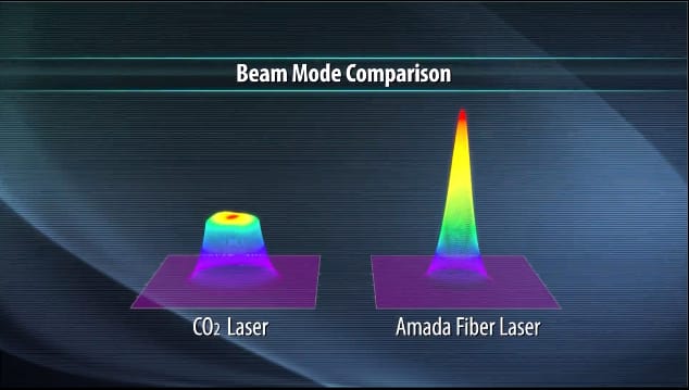 Laser Cutting Tolerance Chart