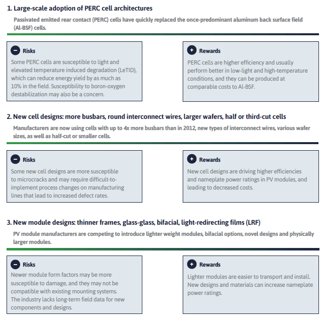Risks and rewards of various photovoltaic technologies. (Image courtesy of PVEL.)