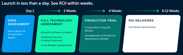 The ROI of AI tools optimizing production. (Image courtesy of Adapdix.)