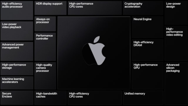 (Image courtesy of Apple.)