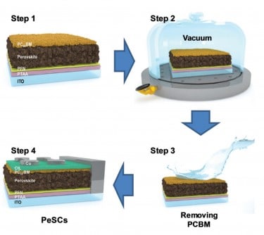 Vacuum curing brings loose ions to the top layer, which is then washed away before adding electrodes. (Image courtesy of Brookhaven National Laboratory.)