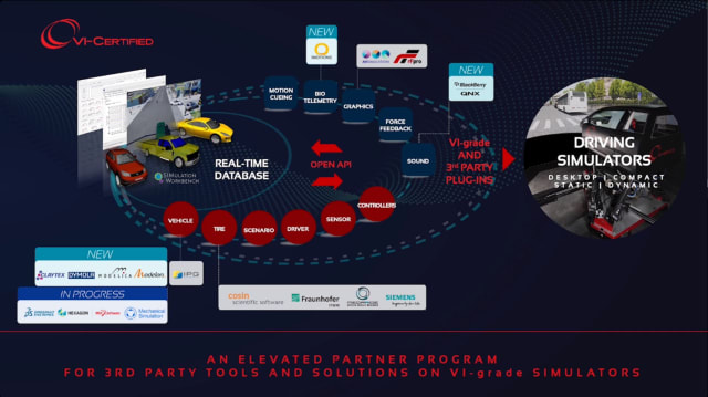 VI-grade simulation software and driving simulators with cae value