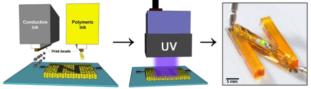 Schematic diagram showing how UV irradiation heats and solidifies conductive and dielectric inks to form the letter N with silver tracks that connect a green LED to a power source. (Image courtesy of University of Nottingham.)