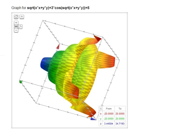 What can't Google graph? Users have discovered even complicated 3D functions can be plotted with Google - right from the search bar. And it's been doing it since 2012. Image by Angus Kidman on Twitter