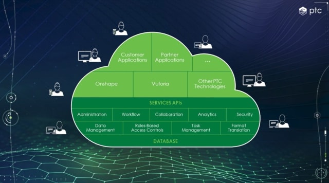 Model of Atlas, PTC’s core cloud architecture obtained in the Onshape acquisition. (Image courtesy of PTC.)