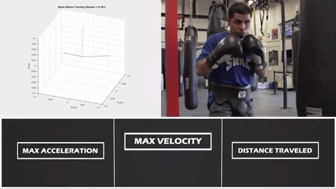 Every aspect of the punch is monitored and measured, from speed to acceleration to power—all of which are essential in enhancing a boxer’s punch quality. (GIF courtesy of Hykso.)
