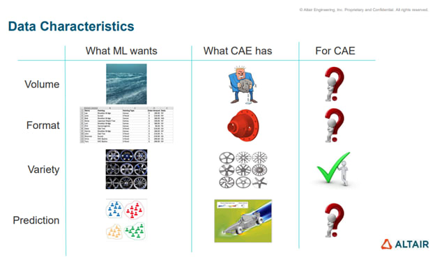 The data produced by CAE is not optimized for machine learning. (Image courtesy of Altair.)