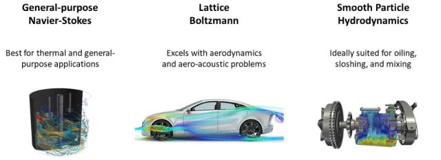 The three methodologies included available using Altair CFD. (Image courtesy of Altair.)