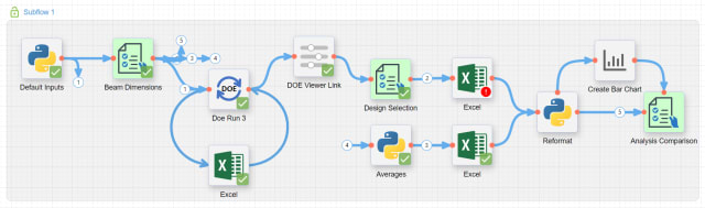 A design optimization workflow diagram. (Image courtesy of Maxflow Technologies.)