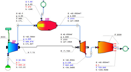 Thermodynamic cycles analyzed with AxCYCLE. (Image courtesy of SoftInWay.)