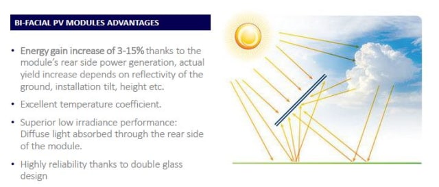 Image courtesy of JA Solar