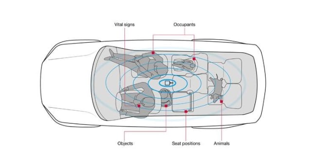 Car interior sensor schematic. (Image courtesy of Brose.)