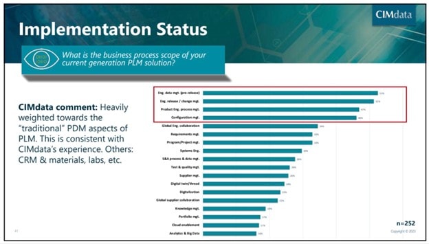 According to CIMdata’s 2023 market and industry forum event, the implementation of PLM is heavily weighted towards traditional PDM. (Image: CIMdata.)