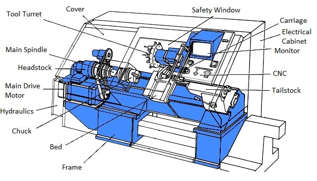 Knurling Diameter Turning Chart