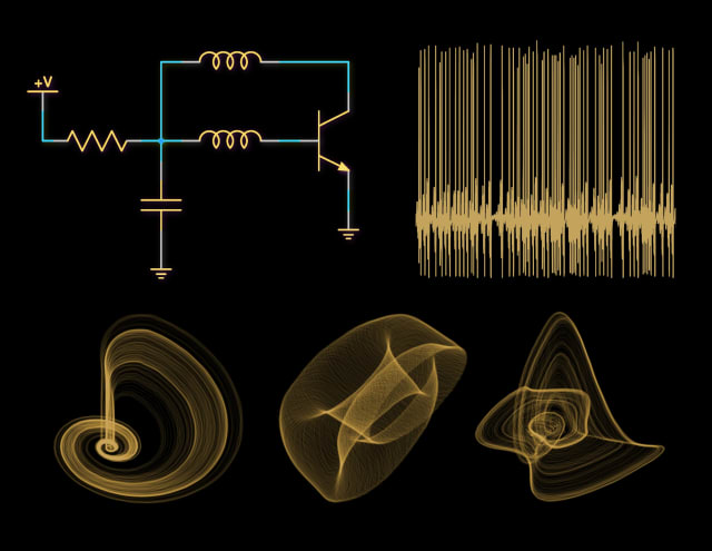 Chaotic voltage changes are common even for electronic circuits made up of only several elements. In the top left corner is a diagram of the simplest chaotic oscillator found by physicists from IFJ PAN in Cracow. On the right, a series of pulses showing a great resemblance to neural activity, generated by one of the newly discovered circuits. In the lower row several so-called attractors, illustrating the complexity of behaviour of the new circuits. (Image courtesy of IFJ PAN.)