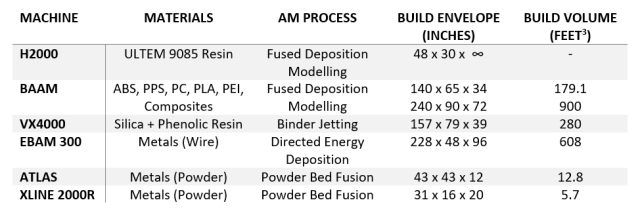 Waam Baam Thank You Am Engineering Com