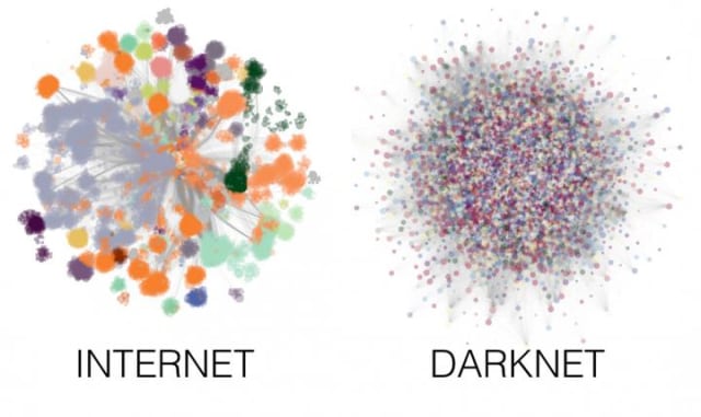 Structural analysis of internet and darknet topologies in 2015. These force-directed visualizations have nodes colored to reveal the underlying mesoscale structure. (Image courtesy of URV.)