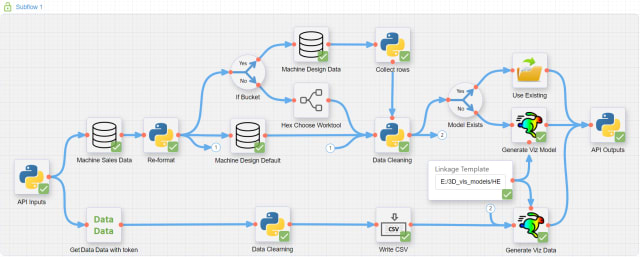 A completed engineering workflow diagram. (Image courtesy of Maxflow Technologies.)