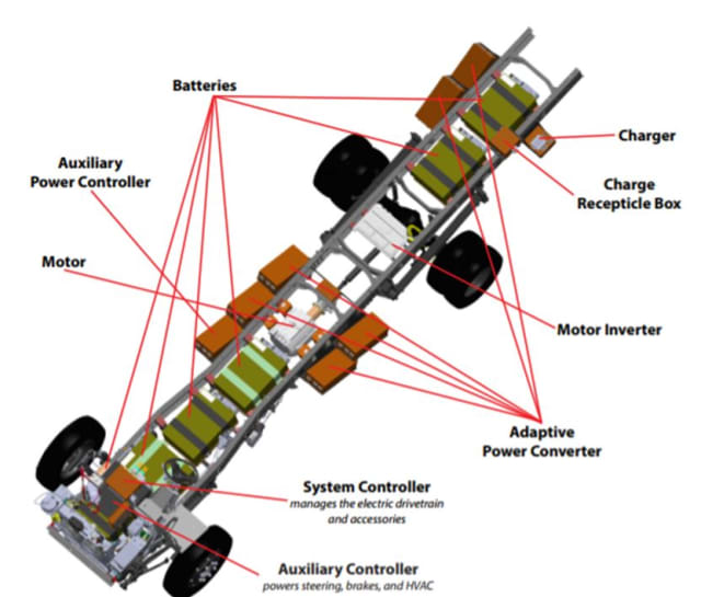 Image courtesy of Motiv Power Systems