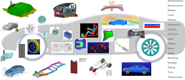Various applications of ROM for automotive design and optimization. (Image courtesy of MSC Software.)