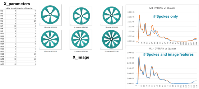 Shape and parameters optimization using images and crash signals based on combine ML and ROM models. (Image courtesy of MSC Software.)