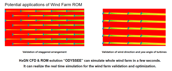 Parametric studies of multiple wind turbine positions, layout and rotor diameter using a ROM model of a wind turbine. (Image courtesy of MSC Software.)