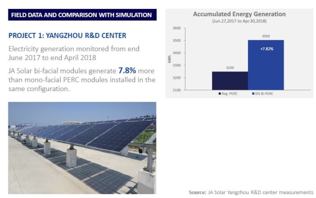 Image courtesy of JA Solar