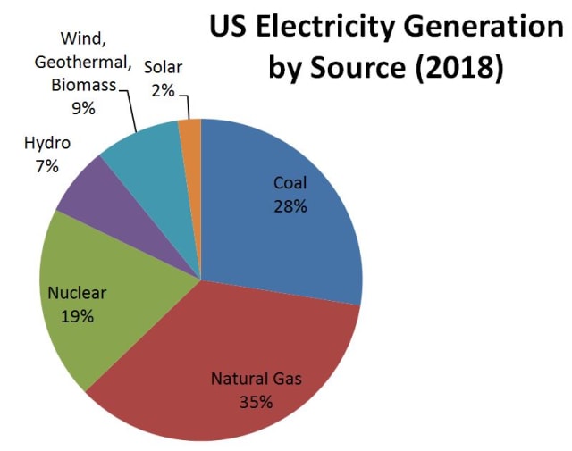 Is My Electric Vehicle Really Green? >