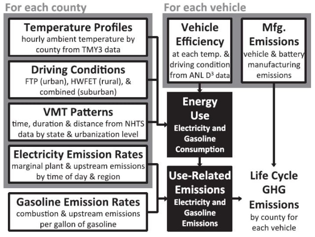 Figure 7. CMU framework. (Image courtesy of Yuksel, Tamayao, Hendrickson, Azevedo, and Michalek via Creative Commons.)