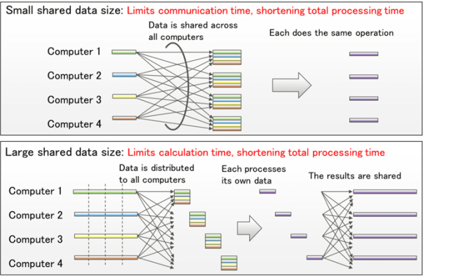 (Image courtesy of Fujitsu Laboratories.)