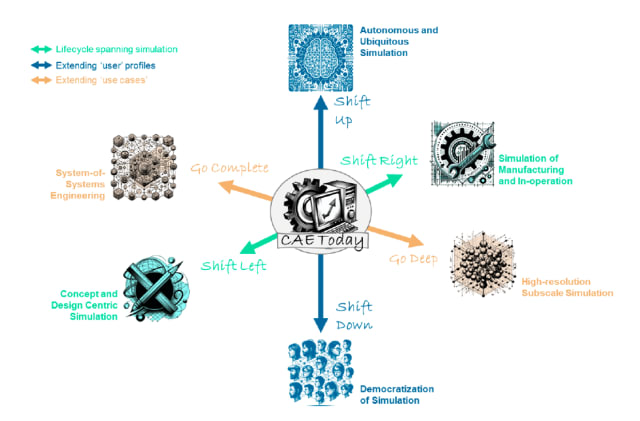 (Image: Siemens.)