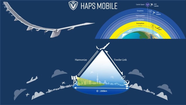 HAPS uses the same frequencies and protocols as cell towers. (Image courtesy of HAPS Mobile.)