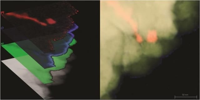 This is a scanning transmission electron microscope image of a nickel-platinum composite material created at The Ohio State University. At left, the image is overlaid with false-color maps of elements in the material, including platinum (red), nickel (green) and oxygen (blue). (Image courtesy of The Ohio State University.)