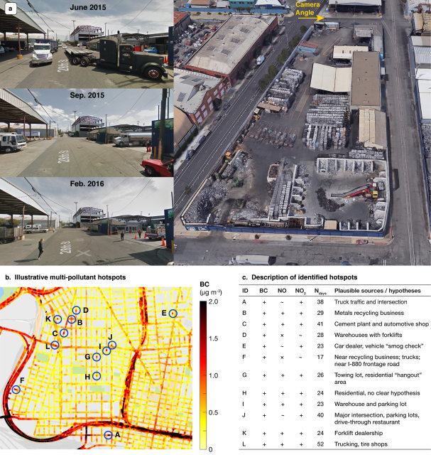 Researchers identified high concentrations of pollution, called 'hot spots,' that were highlighted in the map and images. Some hot spots included warehouses, high-traffic intersections, car dealerships and drive-through restaurants. (Image courtesy of American Chemical Society.)