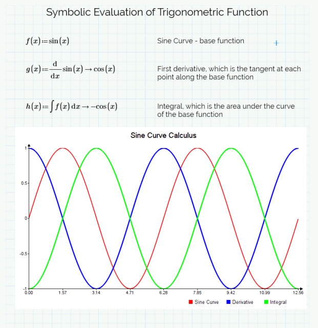 Computational software reduces errors when producing new algorithms. (Image courtesy of PTC.)