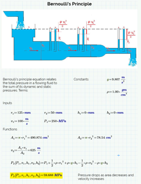 When implementing your theories for the first time, it’s best to use computational software. (Image courtesy of PTC).
