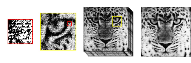 This is a sample photo taken with the 1Megapixel Quanta Image Sensor operating at 1,040 frames per second, with total power consumption as low as 17mW. It is a binary single-photon image, so if the pixel was hit by one or more photons, it is white; if not, it is black. Figure 4 shows how an image in grayscale was created by summing up eight frames of binary images taken continuously. This process is where the innovative image processing of the QIS can be applied. (Image courtesy of Jiaju Ma.)
