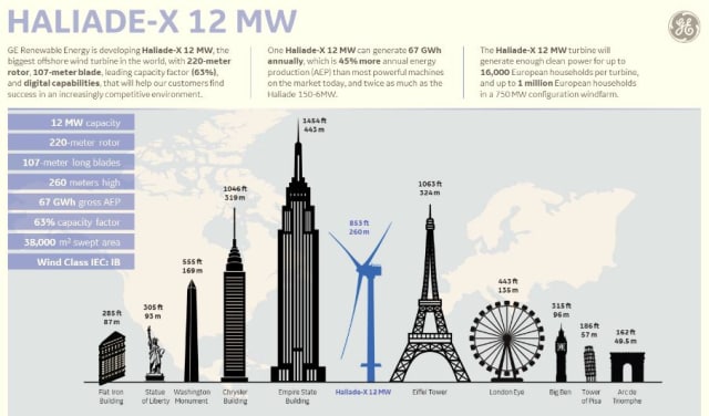 Image courtesy of GE