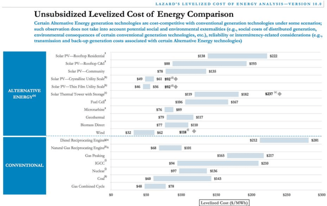 Image courtesy of Lazard
